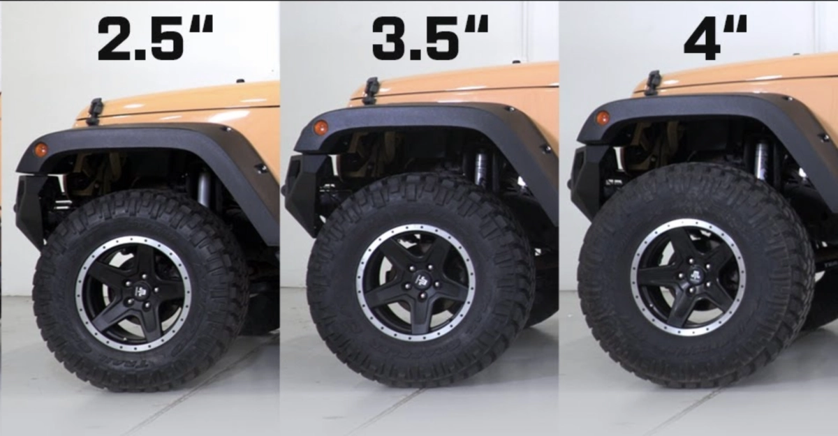 Cómo elegir el Kit de Levante correcto para mi Jeep Wrangler?